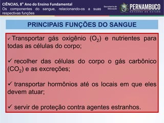 PRINCIPAIS FUNÇÕES DO SANGUE
 Transportar gás oxigênio (O2) e nutrientes para
todas as células do corpo;
 recolher das células do corpo o gás carbônico
(CO2) e as excreções;
 transportar hormônios até os locais em que eles
devem atuar;
 servir de proteção contra agentes estranhos.
CIÊNCIAS, 8° Ano do Ensino Fundamental
Os componentes do sangue, relacionando-os a suas
respectivas funções
 