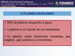 O PLASMA SANGUÍNEO
 90% do plasma sanguíneo é água;
 o plasma é um líquido de cor amarelada;
 no plasma, estão dissolvidos nutrientes, gás
oxigênio, gás carbônico e hormônios.
CIÊNCIAS, 8° Ano do Ensino Fundamental
Os componentes do sangue, relacionando-os a suas
respectivas funções
 
