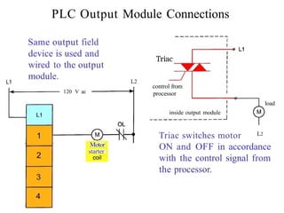 Comprehensive Guide to Programmable Logic Controllers (PLCs) and Their ...