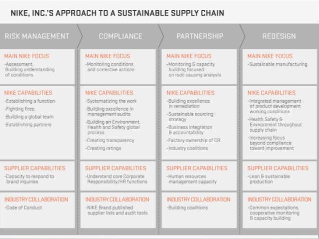 nike supply chain management strategy