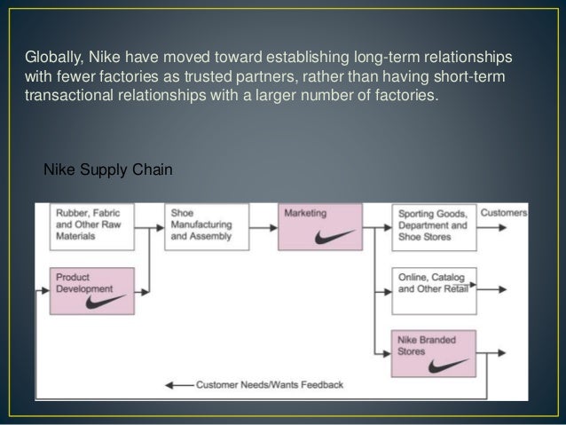 nike supply chain management ppt