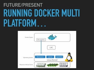 RUNNING DOCKER MULTI
PLATFORM…
FUTURE/PRESENT
 