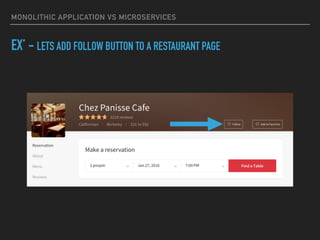 MONOLITHIC APPLICATION VS MICROSERVICES
EX’ - LETS ADD FOLLOW BUTTON TO A RESTAURANT PAGE
 