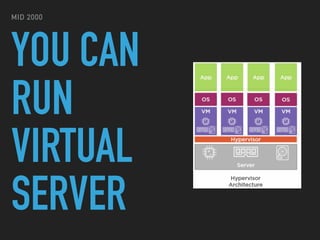 YOU CAN
RUN
VIRTUAL
SERVER
MID 2000
 