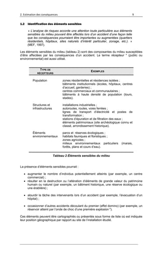 2. Estimation des conséquences 9
1.2 Identification des éléments sensibles
« L’analyse de risques accorde une attention toute particulière aux éléments
sensibles du milieu pouvant être affectés lors d’un accident d’une façon telle
que les conséquences pourraient être importantes ou augmentées (quartiers
résidentiels, hôpitaux, sites naturels d’intérêt particulier, zonage, etc.). »
(MEF, 1997).
Les éléments sensibles du milieu (tableau 2) sont des composantes du milieu susceptibles
d’être affectées par les conséquences d’un accident. Le terme récepteur * (public ou
environnemental) est aussi utilisé.
TYPE DE
RÉCEPTEURS
EXEMPLES
Population zones résidentielles et résidences isolées ;
bâtiments institutionnels (écoles, hôpitaux, centres
d’accueil, garderies) ;
centres commerciaux et communautaires ;
bâtiments à haute densité de population (tours,
stades).
Structures et
infrastructures
installations industrielles ;
autoroutes, routes, voies ferrées ;
lignes de transport d’électricité et postes de
transformation ;
stations d’épuration et de filtration des eaux ;
éléments patrimoniaux (site archéologique connu et
classé, arrondissement historique).
Éléments
environnementaux
parcs et réserves écologiques ;
habitats fauniques et floristiques ;
zones agricoles ;
milieux environnementaux particuliers (marais,
forêts, plans et cours d’eau).
Tableau 2 Éléments sensibles du milieu
La présence d’éléments sensibles pourrait :
• augmenter le nombre d’individus potentiellement atteints (par exemple, un centre
commercial) ;
• résulter en la destruction ou l’altération d’éléments de grande valeur du patrimoine
humain ou naturel (par exemple, un bâtiment historique, une réserve écologique ou
une érablière) ;
• alourdir la tâche des intervenants lors d’un accident (par exemple, l’évacuation d’un
hôpital) ;
• occasionner d’autres accidents découlant du premier (effet domino) (par exemple, un
réservoir atteint par l’onde de choc d’une première explosion *).
Ces éléments peuvent être cartographiés ou présentés sous forme de liste où est indiquée
leur position géographique par rapport au site de l’installation étudié.
 