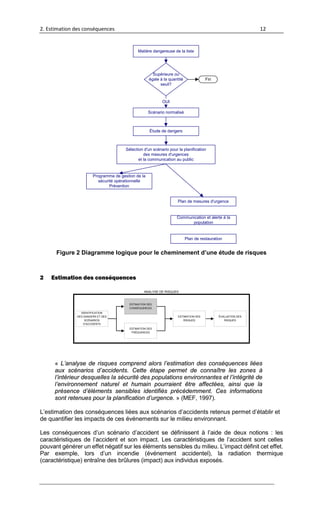 2. Estimation des conséquences 12
Matière dangereuse de la liste
Supérieure ou
égale à la quantité
seuil?
Scénario normalisé
OUI
Étude de dangers
Sélection d'un scénario pour la planification
des mesures d'urgences
et la communication au public
Plan de mesures d'urgence
Programme de gestion de la
sécurité opérationnelle
Prévention
Communication et alerte à la
population
Plan de restauration
Fin
Figure 2 Diagramme logique pour le cheminement d’une étude de risques
2 Estimation des conséquences
ESTIMATION DES
RISQUES
IDENTIFICATION
DES DANGERS ET DES
SCÉNARIOS
D’ACCIDENTS
ÉVALUATION DES
RISQUES
ESTIMATION DES
CONSÉQUENCES
ESTIMATION DES
FRÉQUENCES
ANALYSE DE RISQUES
« L’analyse de risques comprend alors l’estimation des conséquences liées
aux scénarios d’accidents. Cette étape permet de connaître les zones à
l’intérieur desquelles la sécurité des populations environnantes et l’intégrité de
l’environnement naturel et humain pourraient être affectées, ainsi que la
présence d’éléments sensibles identifiés précédemment. Ces informations
sont retenues pour la planification d’urgence. » (MEF, 1997).
L’estimation des conséquences liées aux scénarios d’accidents retenus permet d’établir et
de quantifier les impacts de ces événements sur le milieu environnant.
Les conséquences d’un scénario d’accident se définissent à l’aide de deux notions : les
caractéristiques de l’accident et son impact. Les caractéristiques de l’accident sont celles
pouvant générer un effet négatif sur les éléments sensibles du milieu. L’impact définit cet effet.
Par exemple, lors d’un incendie (événement accidentel), la radiation thermique
(caractéristique) entraîne des brûlures (impact) aux individus exposés.
 