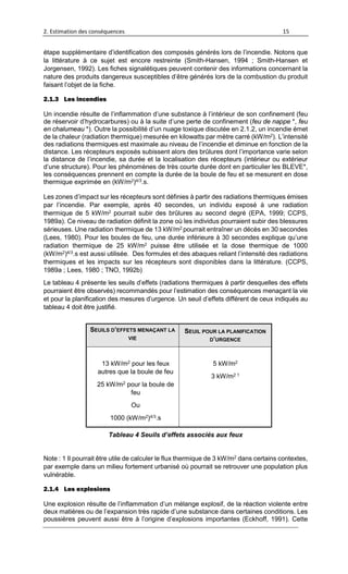 2. Estimation des conséquences 15
étape supplémentaire d’identification des composés générés lors de l’incendie. Notons que
la littérature à ce sujet est encore restreinte (Smith-Hansen, 1994 ; Smith-Hansen et
Jorgensen, 1992). Les fiches signalétiques peuvent contenir des informations concernant la
nature des produits dangereux susceptibles d’être générés lors de la combustion du produit
faisant l’objet de la fiche.
2.1.3 Les incendies
Un incendie résulte de l’inflammation d’une substance à l’intérieur de son confinement (feu
de réservoir d’hydrocarbures) ou à la suite d’une perte de confinement (feu de nappe *, feu
en chalumeau *). Outre la possibilité d’un nuage toxique discutée en 2.1.2, un incendie émet
de la chaleur (radiation thermique) mesurée en kilowatts par mètre carré (kW/m2). L’intensité
des radiations thermiques est maximale au niveau de l’incendie et diminue en fonction de la
distance. Les récepteurs exposés subissent alors des brûlures dont l’importance varie selon
la distance de l’incendie, sa durée et la localisation des récepteurs (intérieur ou extérieur
d’une structure). Pour les phénomènes de très courte durée dont en particulier les BLEVE*,
les conséquences prennent en compte la durée de la boule de feu et se mesurent en dose
thermique exprimée en (kW/m2)4/3.s.
Les zones d’impact sur les récepteurs sont définies à partir des radiations thermiques émises
par l’incendie. Par exemple, après 40 secondes, un individu exposé à une radiation
thermique de 5 kW/m2 pourrait subir des brûlures au second degré (EPA, 1999; CCPS,
1989a). Ce niveau de radiation définit la zone où les individus pourraient subir des blessures
sérieuses. Une radiation thermique de 13 kW/m2 pourrait entraîner un décès en 30 secondes
(Lees, 1980). Pour les boules de feu, une durée inférieure à 30 secondes explique qu’une
radiation thermique de 25 kW/m2 puisse être utilisée et la dose thermique de 1000
(kW/m2)4/3.s est aussi utilisée. Des formules et des abaques reliant l’intensité des radiations
thermiques et les impacts sur les récepteurs sont disponibles dans la littérature. (CCPS,
1989a ; Lees, 1980 ; TNO, 1992b)
Le tableau 4 présente les seuils d’effets (radiations thermiques à partir desquelles des effets
pourraient être observés) recommandés pour l’estimation des conséquences menaçant la vie
et pour la planification des mesures d’urgence. Un seuil d’effets différent de ceux indiqués au
tableau 4 doit être justifié.
SEUILS D’EFFETS MENAÇANT LA
VIE
SEUIL POUR LA PLANIFICATION
D’URGENCE
13 kW/m2 pour les feux
autres que la boule de feu
25 kW/m2 pour la boule de
feu
Ou
1000 (kW/m2)4/3.s
5 kW/m2
3 kW/m2 1
Tableau 4 Seuils d’effets associés aux feux
Note : 1 Il pourrait être utile de calculer le flux thermique de 3 kW/m2 dans certains contextes,
par exemple dans un milieu fortement urbanisé où pourrait se retrouver une population plus
vulnérable.
2.1.4 Les explosions
Une explosion résulte de l’inflammation d’un mélange explosif, de la réaction violente entre
deux matières ou de l’expansion très rapide d’une substance dans certaines conditions. Les
poussières peuvent aussi être à l’origine d’explosions importantes (Eckhoff, 1991). Cette
 