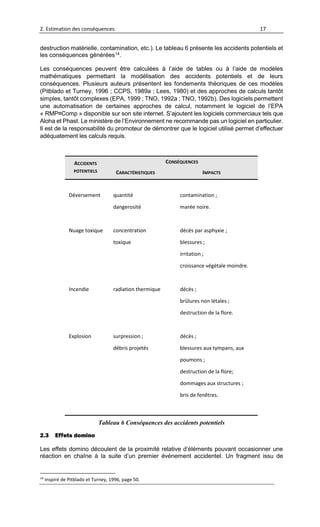 2. Estimation des conséquences 17
destruction matérielle, contamination, etc.). Le tableau 6 présente les accidents potentiels et
les conséquences générées14.
Les conséquences peuvent être calculées à l’aide de tables ou à l’aide de modèles
mathématiques permettant la modélisation des accidents potentiels et de leurs
conséquences. Plusieurs auteurs présentent les fondements théoriques de ces modèles
(Pitblado et Turney, 1996 ; CCPS, 1989a ; Lees, 1980) et des approches de calculs tantôt
simples, tantôt complexes (EPA, 1999 ; TNO, 1992a ; TNO, 1992b). Des logiciels permettent
une automatisation de certaines approches de calcul, notamment le logiciel de l’EPA
« RMP¤Comp » disponible sur son site internet. S’ajoutent les logiciels commerciaux tels que
Aloha et Phast. Le ministère de l’Environnement ne recommande pas un logiciel en particulier.
Il est de la responsabilité du promoteur de démontrer que le logiciel utilisé permet d’effectuer
adéquatement les calculs requis.
ACCIDENTS
POTENTIELS
CONSÉQUENCES
CARACTÉRISTIQUES IMPACTS
Déversement quantité
dangerosité
contamination ;
marée noire.
Nuage toxique concentration
toxique
décès par asphyxie ;
blessures ;
irritation ;
croissance végétale moindre.
Incendie radiation thermique décès ;
brûlures non létales ;
destruction de la flore.
Explosion surpression ;
débris projetés
décès ;
blessures aux tympans, aux
poumons ;
destruction de la flore;
dommages aux structures ;
bris de fenêtres.
Tableau 6 Conséquences des accidents potentiels
2.3 Effets domino
Les effets domino découlent de la proximité relative d’éléments pouvant occasionner une
réaction en chaîne à la suite d’un premier événement accidentel. Un fragment issu de
14
Inspiré de Pitblado et Turney, 1996, page 50.
 