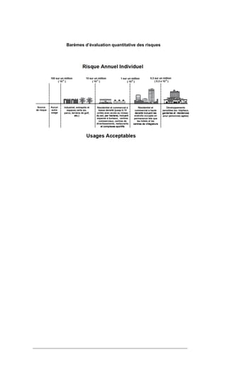 Barèmes d’évaluation quantitative des risques
 