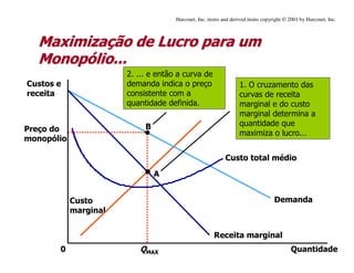 Maximiza
Maximizaç
ção
ão de
de Lucro
Lucro para
para um
um
Monop
Monopó
ólio
lio...
...
Preço do
monopólio
Quantidade
QMAX
0
Custos e
receita
Demanda
Custo total médio
Receita marginal
Custo
marginal
A
1. O cruzamento das
curvas de receita
marginal e do custo
marginal determina a
quantidade que
maximiza o lucro...
B
2. ... e então a curva de
demanda indica o preço
consistente com a
quantidade definida.
Harcourt, Inc. items and derived items copyright © 2001 by Harcourt, Inc.
 