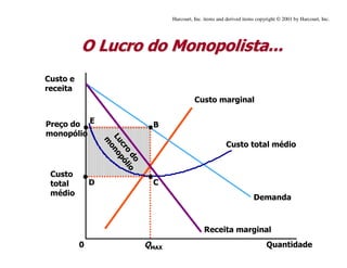 L
u
c
r
o
d
o
m
o
n
o
p
ó
l
i
o
O
O Lucro
Lucro do
do Monopolista
Monopolista...
...
Quantidade
0
Custo e
receita
Demanda
Custo marginal
Receita marginal
QMAX
B
Preço do
monopólio
E
Custo
total
médio
D
Custo total médio
C
Harcourt, Inc. items and derived items copyright © 2001 by Harcourt, Inc.
 