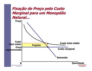 Comportamento
da empresa
INTRODUÇÃO À ECONOMIA
Alexandre C. Nicolella
Fixa
Fixaç
ção
ão de
de Pre
Preç
ço
o pelo
pelo Custo
Custo
Marginal
Marginal para
para um
um Monop
Monopó
ólio
lio
Natural...
Natural...
Preço
regulamentado
Quantidade
0
Prejuízo
Preço
Demanda
Custo marginal
Custo total médio
Custo
total médio
 