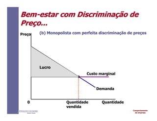 Comportamento
da empresa
INTRODUÇÃO À ECONOMIA
Alexandre C. Nicolella
Bem
Bem-
-estar
estar com
com Discrimina
Discriminaç
ção
ão de
de
Pre
Preç
ço
o...
...
Preço
0 Quantidade
Demanda
Custo marginal
Quantidade
vendida
(b) Monopolista com perfeita discriminação de preços
Lucro
 