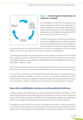 EJERCICIOS FÍSICOS EN LOS AFECTADOS DE PARKINSON
13
Figura 1. Círculo negativo relacionado con
la falta de movilidad.
Las habilidades funcionales son aquellas que
nos permiten tener autonomía e independencia.
Estas habilidades se ven también afectadas por
estos síntomas motores y hacen dificultosa la
realización de la Actividad de laVida Diaria (AVD),
tanto la productiva como en el ocio.
El trastorno de postura, la disminución del braceo
al caminar y la rigidez de la musculatura vertebral
limitan los movimientos de la cintura escapular y
pélvica. Aparece una reducción general del arco
de movimiento articular, afectando tanto a los movimientos globales o a la motricidad
gruesa, como a los que implican una mayor precisión o motilidad fina.
La motilidad fina puede estar muy afectada en la EP. La rigidez muscular limita la extensión
de la muñeca y la flexión-extensión de las articulaciones de la mano, lo que asociado
a la bradicinesia produce pérdida de la destreza manual. Existe pérdida de la pinza con
dificultad en agarrar y soltar.
Estos cambios motores pueden verse agravados por la atrofia muscular secundaria a la
falta de uso, si existe una disminución del ejercicio físico o del movimiento voluntario.
Los síntomas no motores de la enfermedad de Parkinson, tales como problemas emo-
cionales, depresión y falta de memoria y atención, son también características de la
enfermedad. A medida que alargamos la esperanza de vida de la población afecta son
más prevalentes y de gran influencia en el manejo de los trastorno de la movilidad.
Bases de la rehabilitación motora en la enfermedad de Parkinson
Elobjetivogeneraldelafisioterapiaylaterapiaocupacionalconsisteenrestablecerlamovi-
lidadaaquellaspersonasquesufrenalgúntipodetrastornolocomotorcomoconsecuencia
de una enfermedad. Cuando el restablecimiento no puede ser completo, estas disciplinas
tienen como objetivo la readaptación y la reeducación de las funciones alteradas.
El restablecimiento de ciertas funciones neurológicas es posible, en gran parte, gracias
a la existencia del fenómeno de la plasticidad cerebral. Ésta es la capacidad de nuestro
sistema nervioso de adaptarse a las necesidades funcionales del organismo y compensar
LIMITACIÓN DE
AUTONOMÍA
RIGIDEZ
BRADICINESIA
TEMPLOR
ALTERACIONES
DE LA POSTURA
DETERIORO DE
LA MOVILIDAD
 