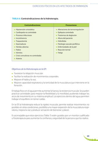 EJERCICIOS FÍSICOS EN LOS AFECTADOS DE PARKINSON
25
TABLA 6. Contraindicaciones de la hidroterapia.
Contraindicaciones Precauciones
● Hipotensión ortostática
● Cardiopatía no controlada
● Procesos infecciosos
● Incontinencia
● Traqueotomía
● Quemaduras
● Heridas abiertas
● Fiebre
● Vómitos
● Crisis convulsivas no controladas
● Astenia
● Alteraciones de termorregulación
● Epilepsia controlada
● Trastornos de deglución
● Altura del paciente
● Hidrofobia
● Patología vascular periférica
● Enfermedades de la piel
● Reacción termal
● Fatiga
Objetivos de la Hidroterapia en la EP:
● Favorecer la relajación muscular.
● Facilitar la realización de movimientos corporales.
● Mejorar el habla y la voz.
● Mejorar capacidad respiratoria y la tonicidad de la musculatura que interviene en la
fonación.
El trabajo físico en el agua permite aumentar la fuerza y la resistencia muscular. Se pueden
practicar actividades para mejorar la flexibilidad y la movilidad, pudiendo trabajar los
arcos de movimiento en su máxima amplitud. Los ejercicios dentro del agua permiten
trabajar el equilibrio sin temer caídas.
En la EP, la hidroterapia reduce la rigidez muscular, permite realizar movimientos no
posibles en otras condiciones, posibilita una mayor expansión de la musculatura respi-
ratoria, mejora la voz y produce sensación de bienestar y placer.
Es aconsejable que estos ejercicios (Tabla 7) estén guiados por un monitor cualificado
o fisioterapeuta para aumentar la confianza y seguridad de la persona que los realice.
 