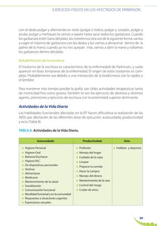 EJERCICIOS FÍSICOS EN LOS AFECTADOS DE PARKINSON
29
con el dedo pulgar y alternando en resto (pulgar e índice, pulgar y corazón, pulgar y
anular, pulgar y meñique); lo vamos a repetir hasta sacar todos los garbanzos. Cuando
los garbanzos estén fuera del plato, los meteremos otra vez de la siguiente forma: vamos
a coger el máximo de garbanzos con los dedos y los vamos a almacenar dentro de la
palma de la mano; cuando ya no nos quepan más, vamos a abrir la mano y soltamos
los garbanzos dentro del plato.
Rehabilitación de la escritura
El trastorno de la escritura es característico de la enfermedad de Parkinson, y suele
aparecer en fases tempranas de la enfermedad. El origen de estos trastornos es com-
plejo. Probablemente sea debido a una interacción de la bradicinesia con la rigidez y
el temblor.
Para mantener más tiempo posible la grafía, son útiles actividades terapéuticas tanto
de motricidad fina como gruesa. También lo son los ejercicios de destreza y distintos
agarres, prensiones y ejercicios de escritura con la extremidad superior dominante.
Actividades de la Vida Diaria
Las habilidades funcionales afectadas en la EP hacen dificultosa la realización de las
AVDs por afectación de las diferentes áreas de ejecución: autocuidado, productividad
y ocio (Tabla 8).
TABLA 8. Actividades de la Vida Diaria.
Autocuidado Productividad Ocio
● Higiene Personal
● Higiene Oral
● Bañarse/Ducharse
● Higiene W.C.
● De dispositivos personales
● Vestirse
● Alimentarse
● Medicarse
● Mantenimiento de la salud
● Socialización
● Comunicación funcional
● Movilidad funcional y en la comunidad
● Respuestas a situaciones urgentes
● Expresiones sexuales
● Profesión
● Manejo del hogar
● Cuidado de la ropa
● Limpiar
● Preparar la comida
● Hacer la compra
● Manejo del dinero
● Mantenimiento de la casa
● Control del riesgo
● Cuidar de otros
● Hobbies y deportes
 