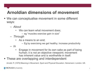 Arnoldian dimensions of movement
 We can conceptualise movement in some different
  ways:
     – About
           • We can learn what movement does;
                  – eg “muscles exercise gain in size”
     – Through
           • As a means to an end;
                  – Eg by exercising we get healthy; increase productivity
     – In
           • Engage in movement for its own sake as part of being
             human; it is not an objective viewpoint; movement
             has inherent value and is worthwhile in itself.
 These are overlapping and interdependent
 Arnold, P. (1979) Meaning in Movement, Sport and Physical Education, Heinemann; London, UK.
 