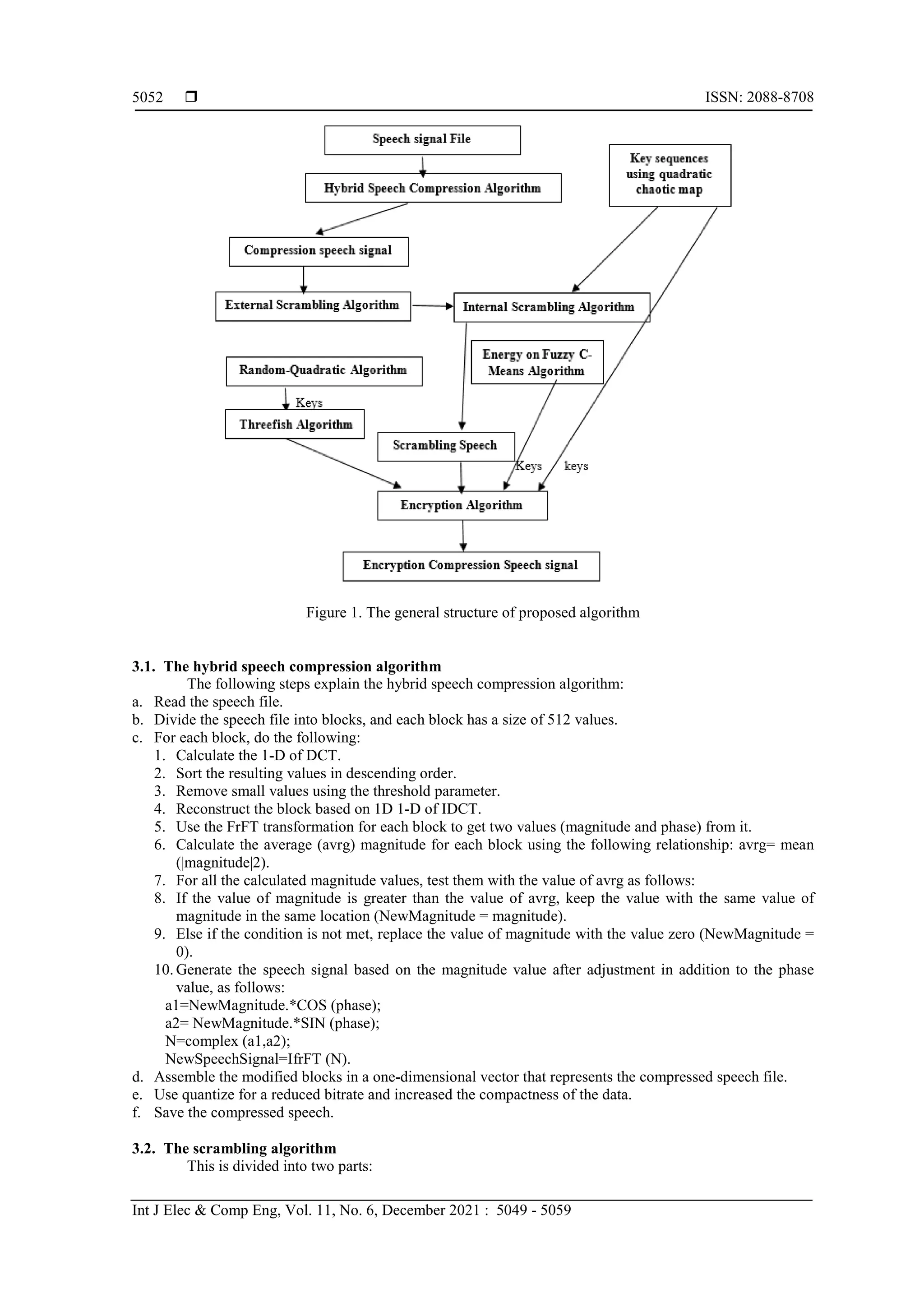  ISSN: 2088-8708 Int J Elec & Comp Eng, Vol. 11, No. 6, December 2021 : 5049 - 5059 5052 Figure 1. The general structure of proposed algorithm 3.1. The hybrid speech compression algorithm The following steps explain the hybrid speech compression algorithm: a. Read the speech file. b. Divide the speech file into blocks, and each block has a size of 512 values. c. For each block, do the following: 1. Calculate the 1-D of DCT. 2. Sort the resulting values in descending order. 3. Remove small values using the threshold parameter. 4. Reconstruct the block based on 1D 1-D of IDCT. 5. Use the FrFT transformation for each block to get two values (magnitude and phase) from it. 6. Calculate the average (avrg) magnitude for each block using the following relationship: avrg= mean (|magnitude|2). 7. For all the calculated magnitude values, test them with the value of avrg as follows: 8. If the value of magnitude is greater than the value of avrg, keep the value with the same value of magnitude in the same location (NewMagnitude = magnitude). 9. Else if the condition is not met, replace the value of magnitude with the value zero (NewMagnitude = 0). 10. Generate the speech signal based on the magnitude value after adjustment in addition to the phase value, as follows: a1=NewMagnitude.*COS (phase); a2= NewMagnitude.*SIN (phase); N=complex (a1,a2); NewSpeechSignal=IfrFT (N). d. Assemble the modified blocks in a one-dimensional vector that represents the compressed speech file. e. Use quantize for a reduced bitrate and increased the compactness of the data. f. Save the compressed speech. 3.2. The scrambling algorithm This is divided into two parts: 