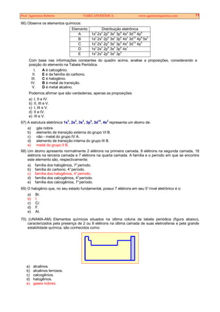 Prof. Agamenon Roberto TABELAPERIÓDICA www.agamenonquimica.com 11
66) Observe os elementos químicos:
Elemento Distribuição eletrônica
A 1s2
2s2
2p6
3s2
3p6
4s2
3d10
4p6
B 1s2
2s2
2p6
3s2
3p6
4s2
3d10
4p6
5s2
C 1s2
2s2
2p6
3s2
3p6
4s2
3d10
4p5
D 1s
2
2s
2
2p
6
3s
2
3p
6
4s
1
E 1s
2
2s
2
2p
6
3s
2
3p
4
Com base nas informações constantes do quadro acima, analise a proposições, considerando a
posição do elemento na Tabela Periódica.
I. A é calcogênio.
II. E é da família do carbono.
III. C é halogênio.
IV. B é metal de transição.
V. D é metal alcalino.
Podemos afirmar que são verdadeiras, apenas as proposições:
a) I, II e IV.
b) II, III e V.
c) I, III e V.
d) II e IV.
e) III e V.
67) A estrutura eletrônica 1s2
, 2s2
, 3s2
, 3p6
, 3d10
, 4s2
representa um átomo de:
a) gás nobre.
b) elemento de transição externa do grupo VI B.
c) não - metal do grupo IV A.
d) elemento de transição interna do grupo III B.
e) metal do grupo II B.
68) Um átomo apresenta normalmente 2 elétrons na primeira camada, 8 elétrons na segunda camada, 18
elétrons na terceira camada e 7 elétrons na quarta camada. A família e o período em que se encontra
este elemento são, respectivamente:
a) família dos halogênios, 7°período.
b) família do carbono, 4°período.
c) família dos halogênios, 4°período.
d) família dos calcogênios, 4°período.
e) família dos calcogênios, 7°período.
69) O halogênio que, no seu estado fundamental, possui 7 elétrons em seu 5°nível eletrônico é o:
a) Br.
b) I.
c) Cl.
d) F.
e) At.
70) (UNAMA-AM) Elementos químicos situados na última coluna da tabela periódica (figura abaixo),
caracterizados pela presença de 2 ou 8 elétrons na última camada de suas eletrosferas e pela grande
estabilidade química, são conhecidos como:
a) alcalinos.
b) alcalinos terrosos.
c) calcogênios.
d) halogênios.
e) gases nobres.
 