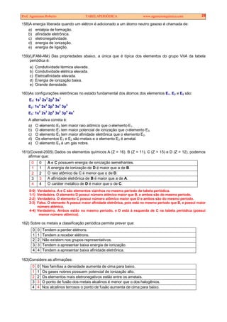 Prof. Agamenon Roberto TABELAPERIÓDICA www.agamenonquimica.com 29
158)A energia liberada quando um elétron é adicionado a um átomo neutro gasoso é chamada de:
a) entalpia de formação.
b) afinidade eletrônica.
c) eletronegatividade.
d) energia de ionização.
e) energia de ligação.
159)(UFAM-AM) Das propriedades abaixo, a única que é típica dos elementos do grupo VIIA da tabela
periódica é:
a) Condutividade térmica elevada.
b) Condutividade elétrica elevada.
c) Eletroafinidade elevada.
d) Energia de ionização baixa.
e) Grande densidade.
160)As configurações eletrônicas no estado fundamental dos átomos dos elementos E1, E2 e E3 são:
E1: 1s2
2s2
2p6
3s1
E2: 1s
2
2s
2
2p
6
3s
2
3p
5
E3: 1s
2
2s
2
2p
6
3s
2
3p
6
4s
1
A alternativa correta é:
a) O elemento E2 tem maior raio atômico que o elemento E1.
b) O elemento E1 tem maior potencial de ionização que o elemento E3.
c) O elemento E3 tem maior afinidade eletrônica que o elemento E2.
d) Os elementos E1 e E2 são metais e o elemento E3 é ametal.
e) O elemento E3 é um gás nobre.
161)(Covest-2005) Dados os elementos químicos A (Z = 16). B (Z = 11), C (Z = 15) e D (Z = 12), podemos
afirmar que:
0 0 A e C possuem energia de ionização semelhantes.
1 1 A energia de ionização de D é maior que a de B.
2 2 O raio atômico de C é menor que o de D.
3 3 A afinidade eletrônica de B é maior que a de A.
4 4 O caráter metálico de D é maior que o de C.
0-0) Verdadeira. A e C são elementos vizinhos no mesmo período da tabela periódica.
1-1) Verdadeira. O elemento D possui número atômico maior que B, e ambos são do mesmo período.
2-2) Verdadeira. O elemento C possui número atômico maior que D e ambos são do mesmo período.
3-3) Falsa. O elemento A possui maior afinidade eletrônica, pois está no mesmo período que B, e possui maior
número atômico.
4-4) Verdadeiro. Ambos estão no mesmo período, e D está à esquerda de C na tabela periódica (possui
menor número atômico).
162) Sobre os metais a classificação periódica permite prever que:
0 0 Tendem a perder elétrons.
1 1 Tendem a receber elétrons.
2 2 Não existem nos grupos representativos.
3 3 Tendem a apresentar baixa energia de ionização.
4 4 Tendem a apresentar baixa afinidade eletrônica.
163)Considere as afirmações:
0 0 Nas famílias a densidade aumenta de cima para baixo.
1 1 Os gases nobres possuem potencial de ionização alto.
2 2 Os elementos mais eletronegativos estão entre os ametais.
3 3 O ponto de fusão dos metais alcalinos é menor que o dos halogênios.
4 4 Nos alcalinos terrosos o ponto de fusão aumenta de cima para baixo.
 