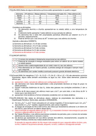 Prof. Agamenon Roberto TABELAPERIÓDICA www.agamenonquimica.com 31
170)(Ufla 2003) Dados de alguns elementos químicos estão apresentados no quadro a seguir:
Elemento Nº atômico Massa atômica Temperatura de fusão (°C) Raio atômico (A)
Berílio 4 9 1278 1,12
Sódio 11 23 97,2 1,91
Lítio 3 7 179 1,57
Chumbo 82 207 327,5 1,75
Alumínio 13 27 660 1,43
Considere as afirmações.
I. Os elementos alumínio e chumbo apresentam-se no estado sólido a uma temperatura de
300°C.
II. O elemento berílio apresenta 7 (sete) elétrons na sua camada de valência.
III. Os elementos lítio e sódio têm propriedades periódicas diferentes por estarem no 2° e 3°
períodos, respectivamente.
IV. Pode-se afirmar que o raio iônico do Al3+
é menor que o raio atômico do chumbo.
Assinale a alternativa CORRETA.
a) Somente as afirmativas I, II e III são corretas.
b) Somente as afirmativas I, III e IV são corretas.
c) Somente as afirmativas II e III são corretas.
d) Somente as afirmativas II e IV são corretas.
e) Somente as afirmativas I e IV são corretas.
171)(UNICAP-2007/Q1)
0 0 O número de camadas é diretamente proporcional ao raio atômico.
1 1 Potencial de ionização é energia necessária para retirar um elétron de um átomo isolado
no estado gasoso.
2 2 Quanto maior a eletronegatividade de um metal, maior é o seu raio atômico.
3 3 Para elementos de um mesmo período, a primeira energia de ionização é sempre maior
que a segunda.
4 4 Os elementos com caráter metálico acentuado possuem grande afinidade eletrônica.
172)(Covest-2008) Os halogênios: F (Z = 9), Cl (Z = 17), Br (Z = 35) e I (Z = 53) são elementos químicos
importantes, alguns deles também encontrados na água do mar. Sobre estes elementos, podemos
afirmar que:
a) apresentam, todos, camada de valência com configuração eletrônica s
2
p
5
.
b) são elementos com baixa eletronegatividade e esta propriedade decresce ao longo do grupo na
tabela periódica.
c) formam moléculas diatômicas do tipo X2, todas elas gasosas nas condições ambientes (1 atm e
25
o
C).
d) o átomo de Br deve possuir raio atômico maior que o do F, por outro lado, o raio iônico do Br–
é
menor que o raio iônico do Cl–.
e) apresentam forte tendência a formar compostos covalentes com os metais alcalinos.
173)(UPE-2008-Q2) São dadas as afirmativas abaixo, relativas às propriedades dos elementos e a
Classificação Periódica. Dentre elas, assinale a VERDADEIRA.
a) Os íons 29Cu1+
e 29Cu2+
foram colocados em um campo magnético. É de se esperar que o íon 29Cu1+
seja atraído e o 29 Cu
2+
repelido, respectivamente, pelo campo magnético.
b) A energia de ionização do lítio é 520 kJ/mol, isto indica que necessitamos adicionar a um átomo de
lítio 520 kJ, para remover um elétron desse átomo.
c) Para a remoção do segundo elétron do lítio (Z = 3), é necessário fornecer mais energia do que para
remover o segundo elétron do boro (Z = 5).
d) Na Tabela Periódica, o raio atômico permanece constante nos períodos, pois o número de camadas
eletrônicas de cada átomo é sempre o mesmo.
e) Os átomos que apresentam em sua última camada dois elétrons, necessariamente, ocuparão na
Tabela Periódica a família dos metais alcalino-terrosos.
A remoção do segundo elétron do lítio requer mais energia do que o segundo elétron do boro, pois,
no lítio, o elétron é da primeira camada, enquanto, no boro, o elétron é da segunda camada.
 