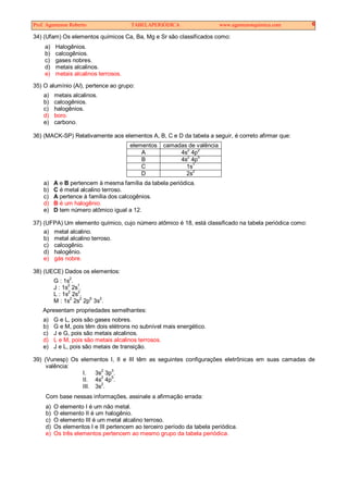 Prof. Agamenon Roberto TABELAPERIÓDICA www.agamenonquimica.com 6
34) (Ufam) Os elementos químicos Ca, Ba, Mg e Sr são classificados como:
a) Halogênios.
b) calcogênios.
c) gases nobres.
d) metais alcalinos.
e) metais alcalinos terrosos.
35) O alumínio (Al), pertence ao grupo:
a) metais alcalinos.
b) calcogênios.
c) halogênios.
d) boro.
e) carbono.
36) (MACK-SP) Relativamente aos elementos A, B, C e D da tabela a seguir, é correto afirmar que:
elementos camadas de valência
A 4s2
4p2
B 4s2
4p5
C 1s1
D 2s2
a) A e B pertencem à mesma família da tabela periódica.
b) C é metal alcalino terroso.
c) A pertence à família dos calcogênios.
d) B é um halogênio.
e) D tem número atômico igual a 12.
37) (UFPA) Um elemento químico, cujo número atômico é 18, está classificado na tabela periódica como:
a) metal alcalino.
b) metal alcalino terroso.
c) calcogênio.
d) halogênio.
e) gás nobre.
38) (UECE) Dados os elementos:
G : 1s
2
.
J : 1s
2
2s
1
.
L : 1s2
2s
2
.
M : 1s
2
2s
2
2p
6
3s
2
.
Apresentam propriedades semelhantes:
a) G e L, pois são gases nobres.
b) G e M, pois têm dois elétrons no subnível mais energético.
c) J e G, pois são metais alcalinos.
d) L e M, pois são metais alcalinos terrosos.
e) J e L, pois são metais de transição.
39) (Vunesp) Os elementos I, II e III têm as seguintes configurações eletrônicas em suas camadas de
valência:
I. 3s2
3p3
.
II. 4s2
4p5
.
III. 3s
2
.
Com base nessas informações, assinale a afirmação errada:
a) O elemento I é um não metal.
b) O elemento II é um halogênio.
c) O elemento III é um metal alcalino terroso.
d) Os elementos I e III pertencem ao terceiro período da tabela periódica.
e) Os três elementos pertencem ao mesmo grupo da tabela periódica.
 
