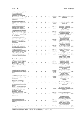 Malware threat analysis techniques and approaches for IoT applications ...