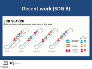 Decent work (SDG 8)
10
 