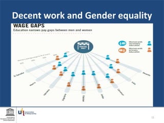 Decent work and Gender equality
11
 