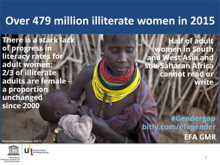 Over 479 million illiterate women in 2015
3
 