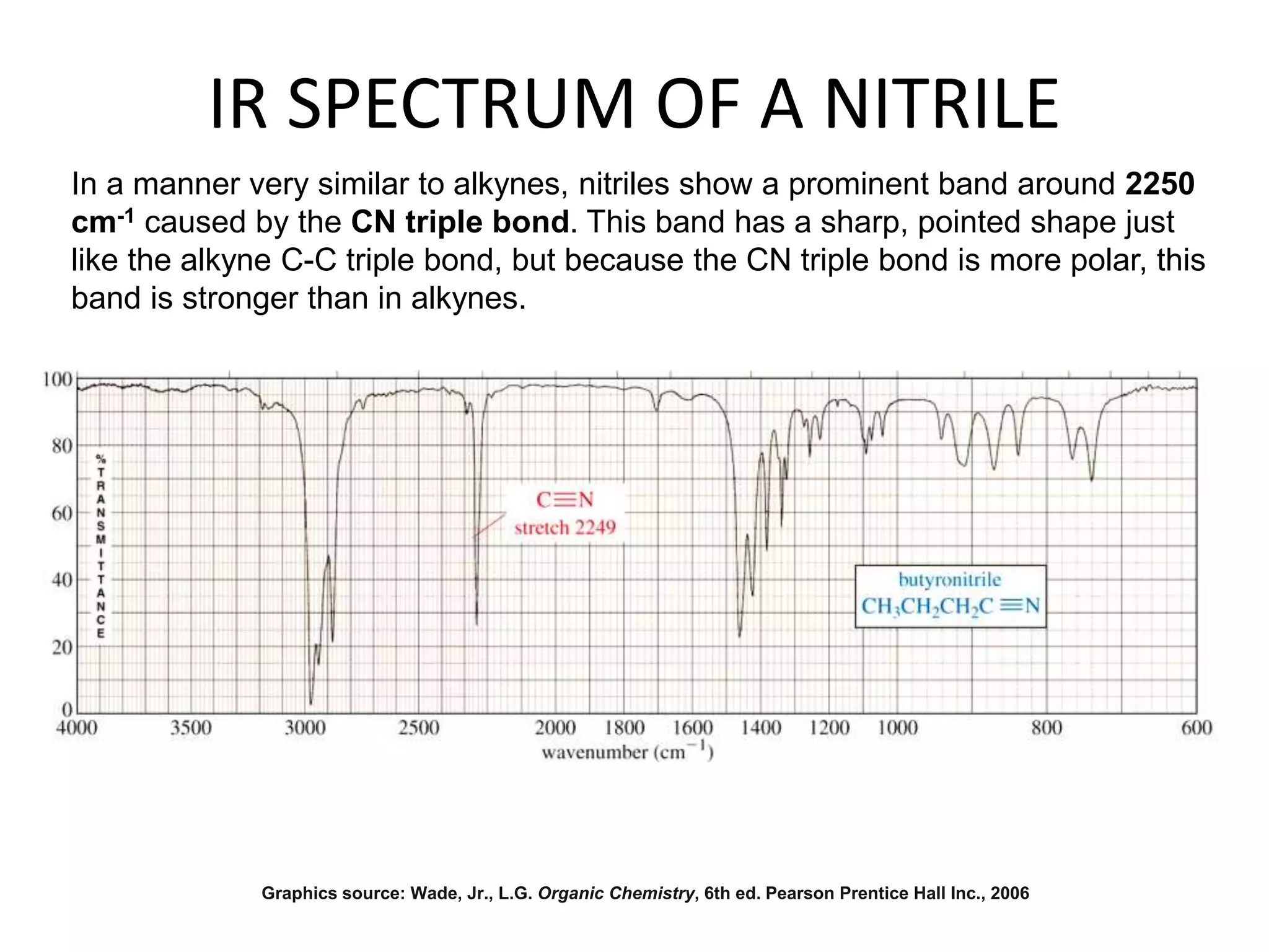 IR SPECTROSCOPY | PPTX