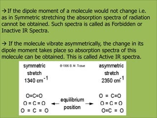 If the dipole moment of a molecule would not change i.e. 
as in Symmetric stretching the absorption spectra of radiation 
cannot be obtained. Such spectra is called as Forbidden or 
Inactive IR Spectra. 
 If the molecule vibrate asymmetrically, the change in its 
dipole moment takes place so absorption spectra of this 
molecule can be obtained. This is called Active IR spectra. 
 