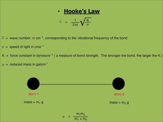• Hooke’s Law 
 