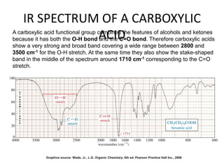 IR SPECTRUM OF A CARBOXYLIC 
ACID A carboxylic acid functional group combines the features of alcohols and ketones 
because it has both the O-H bond and the C=O bond. Therefore carboxylic acids 
show a very strong and broad band covering a wide range between 2800 and 
3500 cm-1 for the O-H stretch. At the same time they also show the stake-shaped 
band in the middle of the spectrum around 1710 cm-1 corresponding to the C=O 
stretch. 
Graphics source: Wade, Jr., L.G. Organic Chemistry, 6th ed. Pearson Prentice Hall Inc., 2006 
 