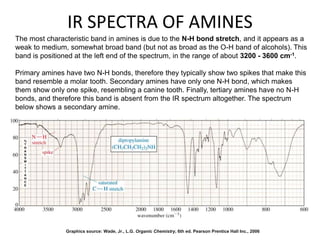 IR SPECTRA OF AMINES 
The most characteristic band in amines is due to the N-H bond stretch, and it appears as a 
weak to medium, somewhat broad band (but not as broad as the O-H band of alcohols). This 
band is positioned at the left end of the spectrum, in the range of about 3200 - 3600 cm-1. 
Primary amines have two N-H bonds, therefore they typically show two spikes that make this 
band resemble a molar tooth. Secondary amines have only one N-H bond, which makes 
them show only one spike, resembling a canine tooth. Finally, tertiary amines have no N-H 
bonds, and therefore this band is absent from the IR spectrum altogether. The spectrum 
below shows a secondary amine. 
Graphics source: Wade, Jr., L.G. Organic Chemistry, 6th ed. Pearson Prentice Hall Inc., 2006 
 