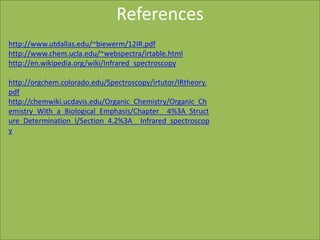 References 
http://www.utdallas.edu/~biewerm/12IR.pdf 
http://www.chem.ucla.edu/~webspectra/irtable.html 
http://en.wikipedia.org/wiki/Infrared_spectroscopy 
http://orgchem.colorado.edu/Spectroscopy/irtutor/IRtheory. 
pdf 
http://chemwiki.ucdavis.edu/Organic_Chemistry/Organic_Ch 
emistry_With_a_Biological_Emphasis/Chapter__4%3A_Struct 
ure_Determination_I/Section_4.2%3A__Infrared_spectroscop 
y 
