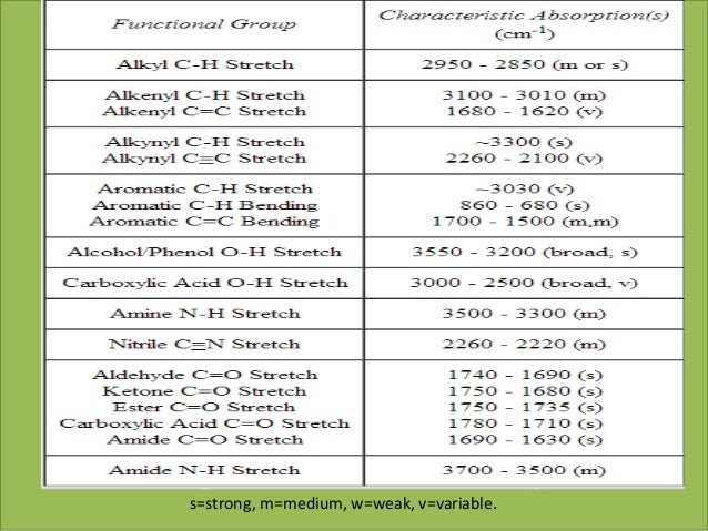 Ir Spectroscopy 18
