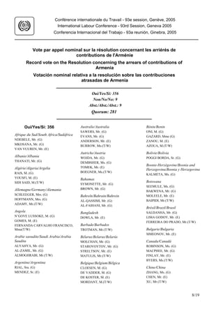 Conférence internationale du Travail - 93e session, Genève, 2005 
International Labour Conference - 93rd Session, Geneva 2005 
Conferencia Internacional del Trabajo - 93a reunión, Ginebra, 2005 
Vote par appel nominal sur la résolution concernant les arriérés de 
contributions de l'Arménie 
Record vote on the Resolution concerning the arrears of contributions of 
Armenia 
Votación nominal relativa a la resolución sobre las contribuciones 
atrasadas de Armenia 
Oui/Yes/Sí: 356 
Non/No/No: 9 
Abst./Abst./Abst.: 9 
Quorum: 281 
Oui/Yes/Sí: 356 
Afrique du Sud/South Africa/Sudáfrica 
NDEBELE, Mr. (G) 
MKOSANA, Mr. (G) 
VAN VUUREN, Mr. (E) 
Albanie/Albania 
THANATI, Mr. (G) 
Algérie/Algeria/Argelia 
RAIS, M. (G) 
YOUSFI, M. (E) 
SIDI SAID, M.(T/W) 
Allemagne/Germany/Alemania 
SCHLEEGER, Mrs. (G) 
HOFFMANN, Mrs. (G) 
ADAMY, Mr.(T/W) 
Angola 
N’GOVE LUSSOKE, M. (G) 
GOMES, M. (E) 
FERNANDA CARVALHO FRANCISCO, 
Mme(T/W) 
Arabie saoudite/Saudi Arabia/Arabia 
Saudita 
ALYAHYA, Mr. (G) 
AL-ZAMIL, Mr. (G) 
ALMOGHRABI, Mr.(T/W) 
Argentine/Argentina 
RIAL, Sra. (G) 
MENDEZ, Sr. (E) 
Australie/Australia 
SAWERS, Mr. (G) 
EVANS, Mr. (G) 
ANDERSON, Mr. (E) 
BURROW, Ms.(T/W) 
Autriche/Austria 
WOJDA, Mr. (G) 
DEMBSHER, Ms. (G) 
TOMEK, Mr. (E) 
BOEGNER, Ms.(T/W) 
Bahamas 
SYMONETTE, Mr. (G) 
BROWN, Mr. (G) 
Bahreïn/Bahrain/Bahrein 
AL-QASSIMI, Mr. (G) 
AL-FAIHANI, Mr. (G) 
Bangladesh 
DOWLA, Mr. (E) 
Barbade/Barbados 
TROTMAN, Mr.(T/W) 
Bélarus/Belarus/Belarús 
MOLCHAN, Mr. (G) 
STAROVOYTOV, Mr. (G) 
STRELTSOV, Mr. (E) 
MATULIS, Mr.(T/W) 
Belgique/Belgium/Bélgica 
CLOESEN, M. (G) 
DE VADDER, M. (G) 
DE KOSTER, M. (E) 
MORDANT, M.(T/W) 
Bénin/Benin 
ONI, M. (G) 
GAZARD, Mme (G) 
ZANOU, M. (E) 
AZOUA, M.(T/W) 
Bolivie/Bolivia 
POGGI BORDA, Sr. (G) 
Bosnie-Herzégovine/Bosnia and 
Herzegovina/Bosnia y Herzegovina 
KALMETA, Ms. (G) 
Botswana 
SEEMULE, Ms. (G) 
BAKWENA, Mr. (G) 
MOLEELE, Mr. (E) 
BAIPIDI, Mr.(T/W) 
Brésil/Brazil/Brasil 
SALDANHA, Mr. (G) 
LIMA GODOY, Mr. (E) 
FERREIRA DO PRADO, Mr.(T/W) 
Bulgarie/Bulgaria 
SIMEONOV, Mr. (E) 
Canada/Canadá 
ROBINSON, Ms. (G) 
MACPHEE, Mr. (G) 
FINLAY, Mr. (E) 
BYERS, Ms.(T/W) 
Chine/China 
ZHANG, Ms. (G) 
CHEN, Mr. (E) 
XU, Mr.(T/W) 
8/19 
 
