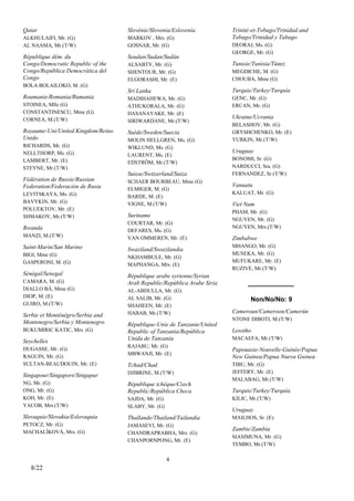 Qatar 
ALKHULAIFI, Mr. (G) 
AL NAAMA, Mr.(T/W) 
République dém. du 
Congo/Democratic Republic of the 
Congo/República Democrática del 
Congo 
BOLA BOLAILOKO, M. (G) 
Roumanie/Romania/Rumania 
STOINEA, Mlle (G) 
CONSTANTINESCU, Mme (G) 
CORNEA, M.(T/W) 
Royaume-Uni/United Kingdom/Reino 
Unido 
RICHARDS, Mr. (G) 
NELLTHORP, Ms. (G) 
LAMBERT, Mr. (E) 
STEYNE, Mr.(T/W) 
Fédération de Russie/Russian 
Federation/Federación de Rusia 
LEVITSKAYA, Ms. (G) 
BAVYKIN, Mr. (G) 
POLUEKTOV, Mr. (E) 
SHMAKOV, Mr.(T/W) 
Rwanda 
MANZI, M.(T/W) 
Saint-Marin/San Marino 
BIGI, Mme (G) 
GASPERONI, M. (G) 
Sénégal/Senegal 
CAMARA, M. (G) 
DIALLO BÂ, Mme (G) 
DIOP, M. (E) 
GUIRO, M.(T/W) 
Serbie et Monténégro/Serbia and 
Montenegro/Serbia y Montenegro 
BUKUMIRIC KATIC, Mrs. (G) 
Seychelles 
DUGASSE, Mr. (G) 
RAGUIN, Mr. (G) 
SULTAN-BEAUDOUIN, Mr. (E) 
Singapour/Singapore/Singapur 
NG, Mr. (G) 
ONG, Mr. (G) 
KOH, Mr. (E) 
YACOB, Mrs.(T/W) 
Slovaquie/Slovakia/Eslovaquia 
PETOCZ, Mr. (G) 
MACHALÍKOVÁ, Mrs. (G) 
Slovénie/Slovenia/Eslovenia 
MARKOV , Mrs. (G) 
GOSNAR, Mr. (G) 
Soudan/Sudan/Sudán 
ALSABTY, Mr. (G) 
SHENTOUR, Mr. (G) 
ELGORASHI, Mr. (E) 
Sri Lanka 
MADIHAHEWA, Mr. (G) 
ATHUKORALA, Mr. (G) 
DASANAYAKE, Mr. (E) 
SIRIWARDANE, Mr.(T/W) 
Suède/Sweden/Suecia 
MOLIN HELLGREN, Ms. (G) 
WIKLUND, Ms. (G) 
LAURENT, Ms. (E) 
EDSTRÖM, Mr.(T/W) 
Suisse/Switzerland/Suiza 
SCHAER BOURBEAU, Mme (G) 
ELMIGER, M. (G) 
BARDE, M. (E) 
VIGNE, M.(T/W) 
Suriname 
COURTAR, Mr. (G) 
DEFARES, Ms. (G) 
VAN OMMEREN, Mr. (E) 
Swaziland/Swazilandia 
NKHAMBULE, Mr. (G) 
MAPHANGA, Mrs. (E) 
République arabe syrienne/Syrian 
Arab Republic/República Arabe Siria 
AL-ABDULLA, Mr. (G) 
AL SALIB, Mr. (G) 
SHAHEEN, Mr. (E) 
HABAB, Mr.(T/W) 
République-Unie de Tanzanie/United 
Republic of Tanzania/República 
Unida de Tanzanía 
RAJABU, Mr. (G) 
MBWANJI, Mr. (E) 
Tchad/Chad 
DJIBRINE, M.(T/W) 
République tchèque/Czech 
Republic/República Checa 
SAJDA, Mr. (G) 
SLABY, Mr. (G) 
Thaïlande/Thailand/Tailandia 
JAMASEVI, Mr. (G) 
CHANDRAPRABHA, Mrs. (G) 
CHANPORNPONG, Mr. (E) 
Trinité-et-Tobago/Trinidad and 
Tobago/Trinidad y Tabago 
DEORAJ, Ms. (G) 
GEORGE, Mr. (G) 
Tunisie/Tunisia/Túnez 
MEGDICHE, M. (G) 
CHOUBA, Mme (G) 
Turquie/Turkey/Turquía 
GENC, Mr. (G) 
ERCAN, Mr. (G) 
Ukraine/Ucrania 
BELASHOV, Mr. (G) 
GRYSHCHENKO, Mr. (E) 
YURKIN, Mr.(T/W) 
Uruguay 
BONOMI, Sr. (G) 
NARDUCCI, Sra. (G) 
FERNANDEZ, Sr.(T/W) 
Vanuatu 
KALUAT, Mr. (G) 
Viet Nam 
PHAM, Mr. (G) 
NGUYEN, Mr. (G) 
NGUYEN, Mrs.(T/W) 
Zimbabwe 
MHANGO, Mr. (G) 
MUSEKA, Mr. (G) 
MUFUKARE, Mr. (E) 
RUZIVE, Mr.(T/W) 
Non/No/No: 9 
Cameroun/Cameroon/Camerún 
NTONE DIBOTI, M.(T/W) 
Lesotho 
MACAEFA, Mr.(T/W) 
Papouasie-Nouvelle-Guinée/Papua 
New Guinea/Papua Nueva Guinea 
TIBU, Mr. (G) 
JEFFERY, Mr. (E) 
MALABAG, Mr.(T/W) 
Turquie/Turkey/Turquía 
KILIC, Mr.(T/W) 
Uruguay 
MAILHOS, Sr. (E) 
Zambie/Zambia 
SIASIMUNA, Mr. (G) 
TEMBO, Mr.(T/W) 
4 
8/22 
 