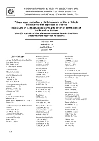 Conférence internationale du Travail - 93e session, Genève, 2005 
International Labour Conference - 93rd Session, Geneva 2005 
Conferencia Internacional del Trabajo - 93a reunión, Ginebra, 2005 
Vote par appel nominal sur la résolution concernant les arriérés de 
contributions de la République de Moldova 
Record vote on the Resolution concerning the arrears of contributions of 
the Republic of Moldova 
Votación nominal relativa a la resolución sobre las contribuciones 
atrasadas de la República de Moldova 
Oui/Yes/Sí: 354 
Non/No/No: 10 
Abst./Abst./Abst.: 10 
Quorum: 281 
Oui/Yes/Sí: 354 
Afrique du Sud/South Africa/Sudáfrica 
NDEBELE, Mr. (G) 
MKOSANA, Mr. (G) 
VAN VUUREN, Mr. (E) 
Albanie/Albania 
THANATI, Mr. (G) 
Algérie/Algeria/Argelia 
RAIS, M. (G) 
YOUSFI, M. (E) 
SIDI SAID, M.(T/W) 
Allemagne/Germany/Alemania 
SCHLEEGER, Mrs. (G) 
HOFFMANN, Mrs. (G) 
ADAMY, Mr.(T/W) 
Angola 
N’GOVE LUSSOKE, M. (G) 
GOMES, M. (E) 
FERNANDA CARVALHO FRANCISCO, 
Mme(T/W) 
Arabie saoudite/Saudi Arabia/Arabia 
Saudita 
ALYAHYA, Mr. (G) 
AL-ZAMIL, Mr. (G) 
ALMOGHRABI, Mr.(T/W) 
Argentine/Argentina 
RIAL, Sra. (G) 
MENDEZ, Sr. (E) 
Australie/Australia 
SAWERS, Mr. (G) 
EVANS, Mr. (G) 
ANDERSON, Mr. (E) 
BURROW, Ms.(T/W) 
Autriche/Austria 
WOJDA, Mr. (G) 
DEMBSHER, Ms. (G) 
TOMEK, Mr. (E) 
BOEGNER, Ms.(T/W) 
Bahamas 
SYMONETTE, Mr. (G) 
BROWN, Mr. (G) 
Bahreïn/Bahrain/Bahrein 
AL-QASSIMI, Mr. (G) 
AL-FAIHANI, Mr. (G) 
Bangladesh 
DOWLA, Mr. (E) 
Barbade/Barbados 
TROTMAN, Mr.(T/W) 
Bélarus/Belarus/Belarús 
MOLCHAN, Mr. (G) 
STAROVOYTOV, Mr. (G) 
STRELTSOV, Mr. (E) 
MATULIS, Mr.(T/W) 
Belgique/Belgium/Bélgica 
CLOESEN, M. (G) 
DE VADDER, M. (G) 
DE KOSTER, M. (E) 
MORDANT, M.(T/W) 
Bénin/Benin 
ONI, M. (G) 
GAZARD, Mme (G) 
ZANOU, M. (E) 
AZOUA, M.(T/W) 
Bolivie/Bolivia 
POGGI BORDA, Sr. (G) 
Bosnie-Herzégovine/Bosnia and 
Herzegovina/Bosnia y Herzegovina 
KALMETA, Ms. (G) 
Botswana 
SEEMULE, Ms. (G) 
BAKWENA, Mr. (G) 
MOLEELE, Mr. (E) 
BAIPIDI, Mr.(T/W) 
Brésil/Brazil/Brasil 
SALDANHA, Mr. (G) 
LIMA GODOY, Mr. (E) 
FERREIRA DO PRADO, Mr.(T/W) 
Bulgarie/Bulgaria 
SIMEONOV, Mr. (E) 
Canada/Canadá 
ROBINSON, Ms. (G) 
MACPHEE, Mr. (G) 
FINLAY, Mr. (E) 
BYERS, Ms.(T/W) 
Chine/China 
ZHANG, Ms. (G) 
CHEN, Mr. (E) 
XU, Mr.(T/W) 
8/24 
 