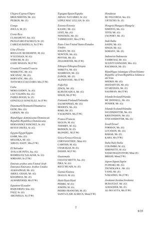 Chypre/Cyprus/Chipre 
DROUSHIOTIS, Mr. (G) 
PILIKOS, Mr. (E) 
Congo 
ZOULA, M. (E) 
Costa Rica 
CLARAMUNT, Sra. (G) 
PIGNATARO PACHECO, Sr. (E) 
CABEZAS BADILLA, Sr.(T/W) 
Côte d'Ivoire 
BOULLOU BI DJEHIFFE, M. (G) 
N’GUESSAN, M. (G) 
N'DOUMI, M. (E) 
GAHE MAHAN, M.(T/W) 
Croatie/Croatia/Croacia 
MARKOTIC, Mr. (G) 
SOCANAC, Mr. (G) 
HORVATIC, Mrs. (E) 
TOTH MUCCIACCIARO, Mrs.(T/W) 
Cuba 
MORA GODOY, Sr. (G) 
LAU VALDÉS, Sra. (G) 
PARRA ROJAS, Sr. (E) 
GONZÁLEZ GONZÁLEZ, Sr.(T/W) 
Danemark/Denmark/Dinamarca 
GEDE, Mrs. (G) 
LARSEN, Mr. (G) 
République dominicaine/Dominican 
Republic/República Dominicana 
HERNÁNDEZ SÁNCHEZ, Sr. (G) 
REYES UREÑA, Sr. (G) 
Egypte/Egypt/Egipto 
GABR, Mrs. (G) 
MELEIKA, Mr. (G) 
ABD EL HADY, Mrs.(T/W) 
El Salvador 
ÁVILA DE PEÑA, Sra. (G) 
RODRÍGUEZ SALAZAR, Sr. (G) 
SORIANO, Sr.(T/W) 
Emirats arabes unis/United Arab 
Emirates/Emiratos Arabes Unidos 
ALKHAZRAJI, Mr. (G) 
ABDUL GHANI, Mr. (G) 
KHAMMAS, Mr. (E) 
ALMARZOOQI, Mr.(T/W) 
Equateur/Ecuador 
BAQUERIZO, Srta. (G) 
PÁEZ, Sr. (G) 
ARCINIEGA, Sr.(T/W) 
Espagne/Spain/España 
ARNAU NAVARRO, Sr. (G) 
LÓPEZ MAC LELLAN, Sr. (G) 
Estonie/Estonia 
KAADU, Mr. (G) 
LEHT, Ms. (G) 
NIINEMÄE, Mr. (E) 
TAMMELEHT, Mrs.(T/W) 
Etats-Unis/United States/Estados 
Unidos 
HAGEN, Mr. (G) 
NEWTON, Ms. (G) 
POTTER, Mr. (E) 
ZELLHOEFER, Mr.(T/W) 
Ethiopie/Ethiopia/Etiopía 
SHIKETA, Mr. (G) 
SIAMREGN, Mr. (G) 
ZAWDE, Mr. (E) 
ALEMAYEHU, Mr.(T/W) 
Fidji/Fiji 
ZINCK, Mr. (G) 
KURUDUADUA, Mr. (G) 
SINGH, Mr.(T/W) 
Finlande/Finland/Finlandia 
SALMENPERÄ, Mr. (G) 
MODEEN, Ms. (G) 
RISKI, Mr. (E) 
VALKONEN, Ms.(T/W) 
France/Francia 
SEGUIN, M. (G) 
THIERRY, M. (G) 
BOISSON, M. (E) 
BLONDEL, M.(T/W) 
Grèce/Greece/Grecia 
CHRYSANTHOU, Mme (G) 
CABITSIS, M. (G) 
CHARAKAS, M. (E) 
DASSIS, M.(T/W) 
Guatemala 
CHAVEZ BIETTI, Sra. (G) 
PIRA, Sr. (G) 
RICCI MUADI, Sr. (E) 
Guinée/Guinea 
DIALLO, M. (G) 
Haïti/Haiti/Haití 
PIERRE, M. (G) 
JOSEPH, M. (G) 
PIERRE FRANCOIS, M. (E) 
SAINT-CLAIR ALMEUS, Mme(T/W) 
Honduras 
BU FIGUEROA, Sra. (G) 
URTECHO, Sr. (E) 
Hongrie/Hungary/Hungría 
SIMONYI, Ms. (G) 
TÓTH, Mr. (G) 
CSUPORT, Mr. (E) 
Inde/India 
SAHNI, Mr. (G) 
SINGH, Mr. (G) 
SOMANY, Mr. (E) 
Indonésie/Indonesia 
TAMBUSAI, Mr. (G) 
SULISTYANINGSIH, Mrs. (G) 
RACHMAN, Mr. (E) 
République islamique d'Iran/Islamic 
Republic of Iran/República Islámica 
del Irán 
SHEIKH, Mr. (G) 
HEFDAHTAN, Mr. (G) 
OTAREDIAN, Mr. (E) 
SALIMIAN, Mr.(T/W) 
Irlande/Ireland/Irlanda 
MC DONNELL, Mr. (G) 
PENDER, Mr. (G) 
Islande/Iceland/Islandia 
DAVIDSDOTTIR, Ms. (G) 
KRISTINSSON, Mr. (G) 
STEFANSDOTTIR, Ms. (E) 
Israël/Israel 
FORMAN, Ms. (G) 
LEVANON, Mr. (G) 
BARAK, Mr. (E) 
KARA, Mr.(T/W) 
Italie/Italy/Italia 
COLOMBO, M. (G) 
SIMONETTI, M. (G) 
SASSO MAZZUFFERI, Mme (E) 
BRIGHI, Mme(T/W) 
Japon/Japan/Japón 
FUJISAKI, Mr. (G) 
TSUNEKAWA , Mr. (G) 
YANO, Mr. (E) 
NAKAJIMA, Mr.(T/W) 
Jordanie/Jordan/Jordania 
BURAYZAT, Mr. (G) 
ALRAGHEB, Mr. (E) 
AL-MA'AYTA, Mr.(T/W) 
2 
8/25 
 