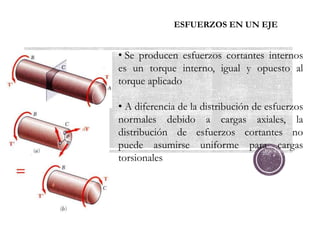 ESFUERZOS EN UN EJE
• Se producen esfuerzos cortantes internos
es un torque interno, igual y opuesto al
torque aplicado
• A diferencia de la distribución de esfuerzos
normales debido a cargas axiales, la
distribución de esfuerzos cortantes no
puede asumirse uniforme para cargas
torsionales
 