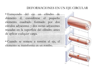 DEFORMACIONES EN UN EJE CIRCULAR
• Extrayendo del eje un cilindro de
diámetro d, considérese el pequeño
elemento cuadrado formado por dos
círculos adyacentes y dos rectas adyacentes
trazadas en la superficie del cilindro antes
de aplicar cualquier carga.
• Cuando se somete a torsión el eje, el
elemento se transforma en un rombo.
 
