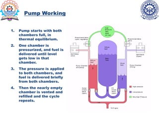 Pistonless Enginetype 442611564-Pistonless-pump.pdf