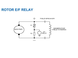 16
ROTOR E/F RELAY
 