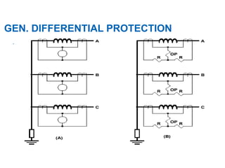 18
GEN. DIFFERENTIAL PROTECTION
.
 