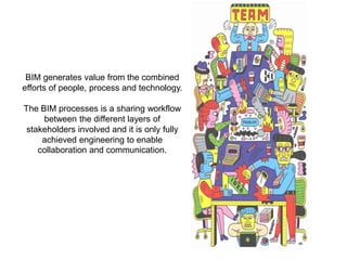 Building Information Modelling (BIM) | PPTX