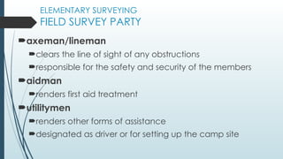 442695204-01-Introduction-to-surveying-ppt.ppt