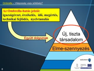 Ombrella – Világosság vagy sötétség?
8
Elme-szennyezés
Új, tiszta
társadalom
Az Ombrella-hatás jelzői:
igazságérzet, érzékelés, idő, megértés,
technikai fejlődés, nyelvtanulás
Együtt dolgoznak
 