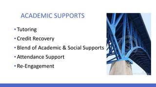 ACADEMIC SUPPORTS
▪Tutoring
▪Credit Recovery
▪Blend of Academic & Social Supports
▪Attendance Support
▪Re-Engagement
 